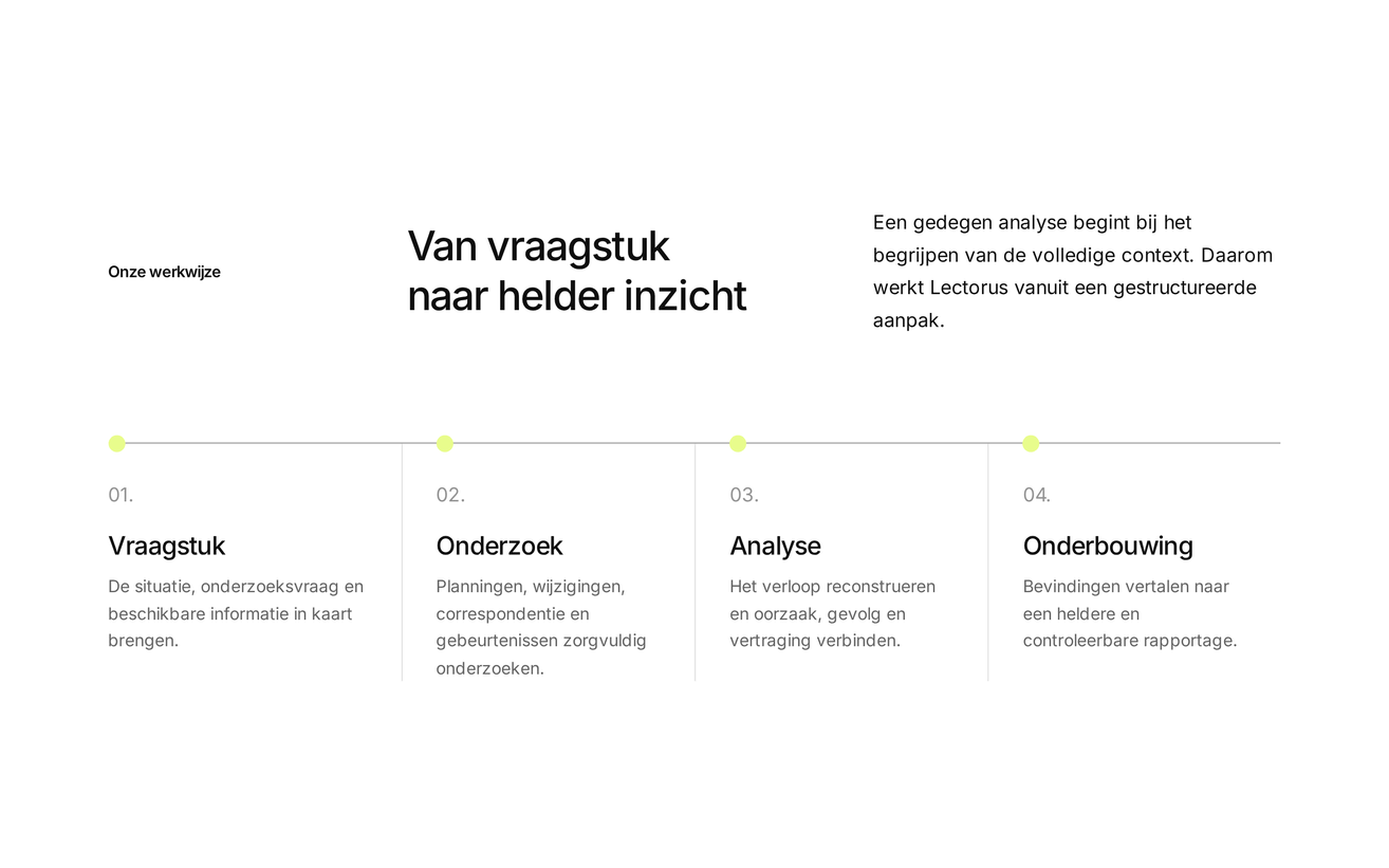 Project Lectorus van Zeeuwsweb: de werkwijze in vier stappen, die bij het scrollen één voor één verschijnen
